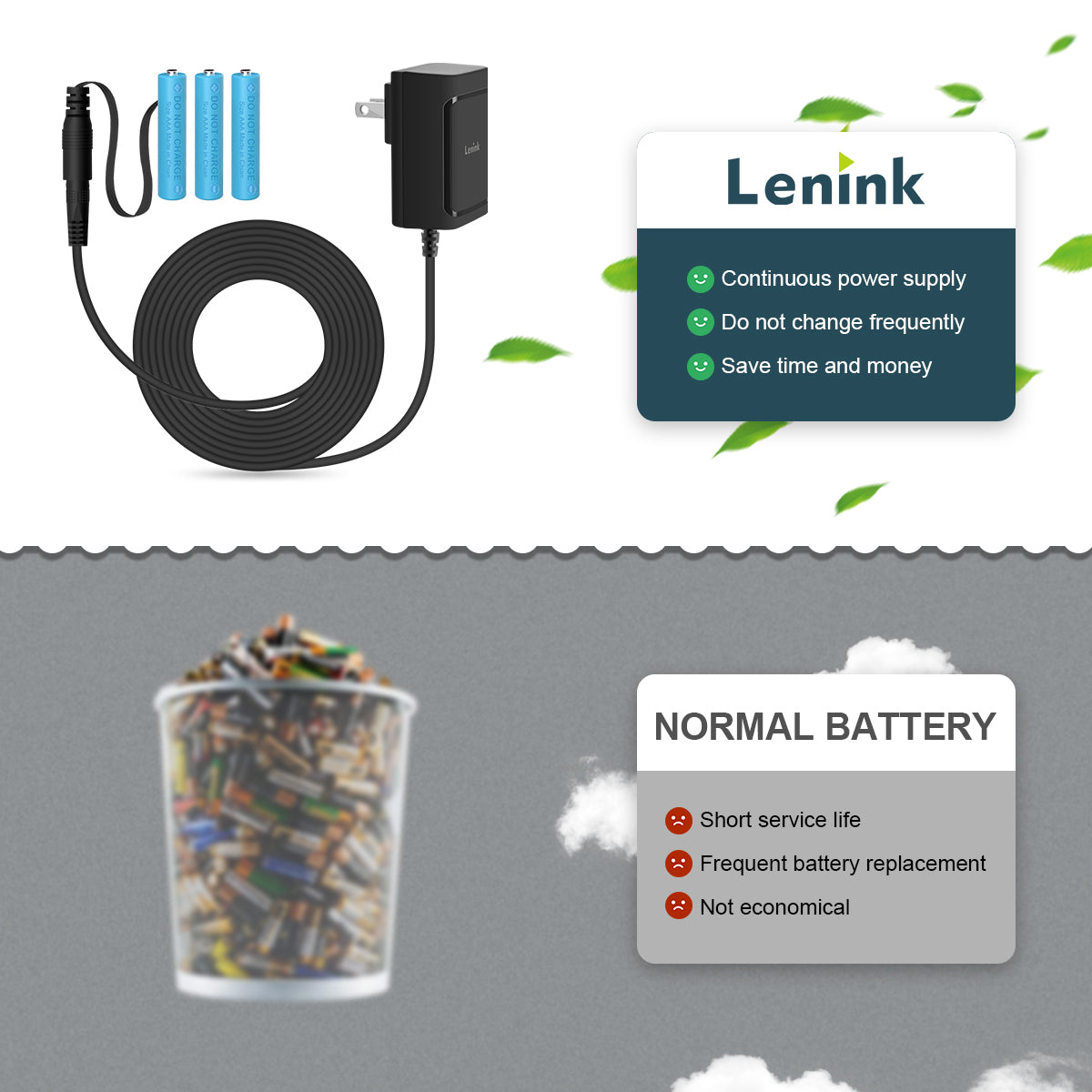 Lenink Battery Eliminator, AC Power Supply Adapter for AAA Battery, Replace 3 AAA Battery, Black