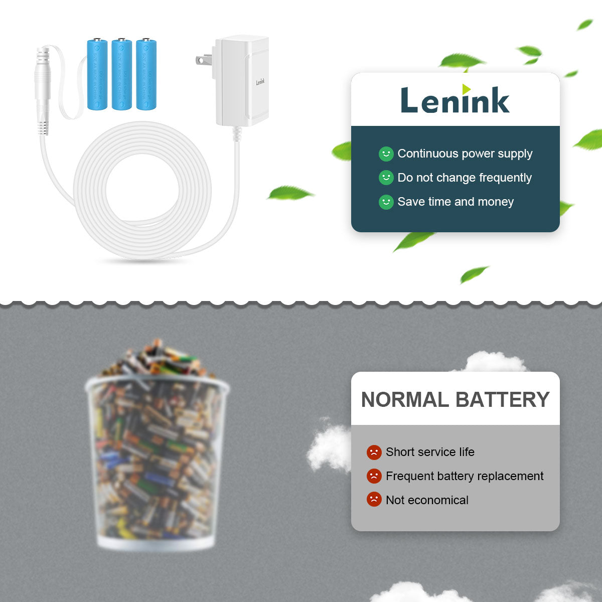 Lenink Battery Eliminator, AC Power Supply Adapter for 3 AA Battery, AA Battery Replacement Adapter for LED Light, Decorations (White)